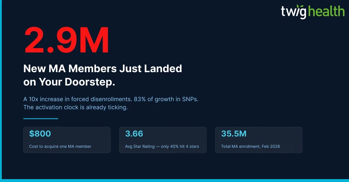 2.9 Million New Members Just Landed on Your Doorstep. Now What?